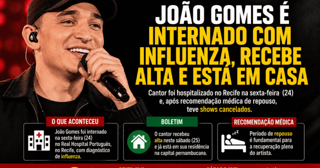 João Gomes é internado por influenza no Recife