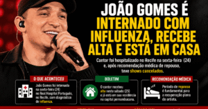 João Gomes é internado com influenza no Recife, mas já recebe alta