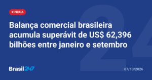 Brasil registra superávit comercial de US$ 62,396 bilhões entre janeiro e setembro