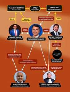 Série ‘Revelando’ expõe conexões entre Flávio Bolsonaro e suspeitos de laranja