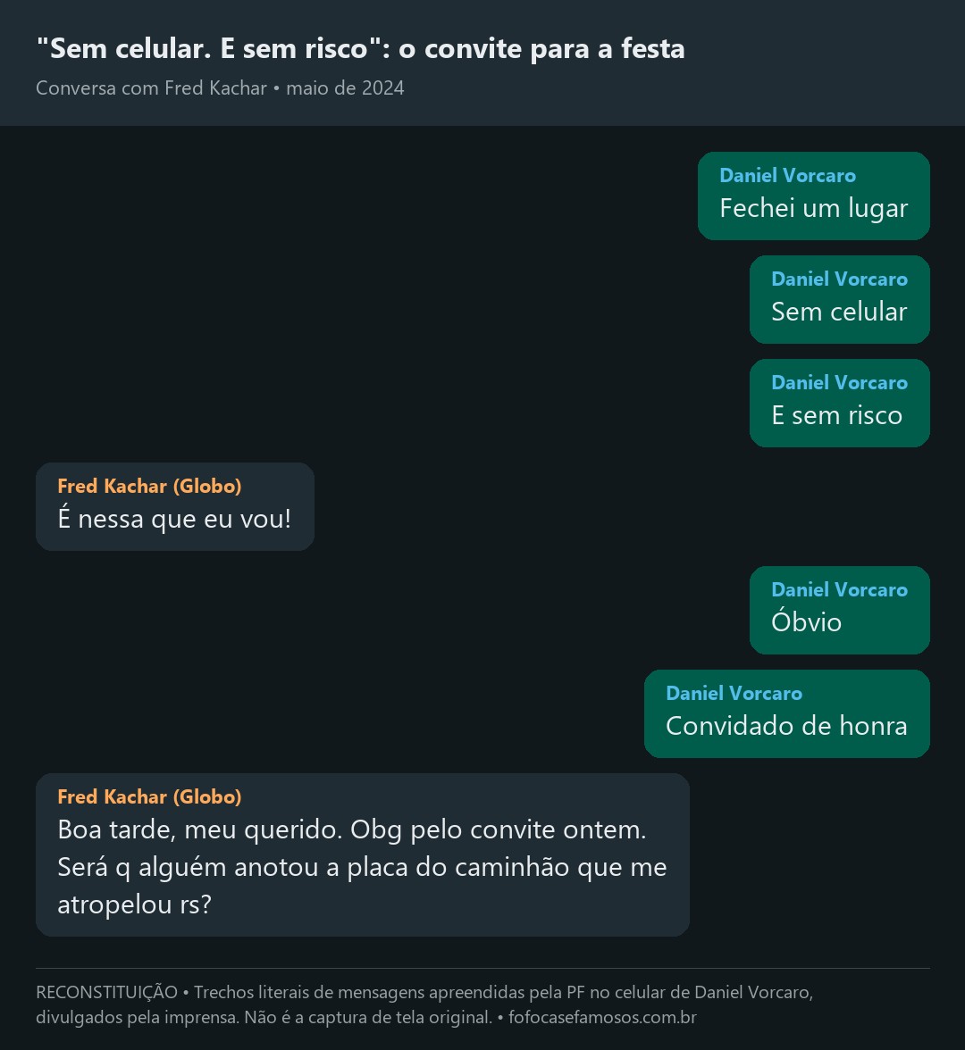 Reconstituição de conversa entre Daniel Vorcaro e Fred Kachar sobre convite para festa