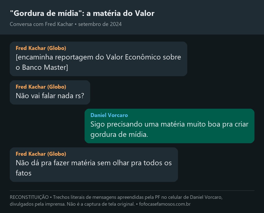 Reconstituição de conversa entre Daniel Vorcaro e Fred Kachar sobre matéria do Valor Econômico