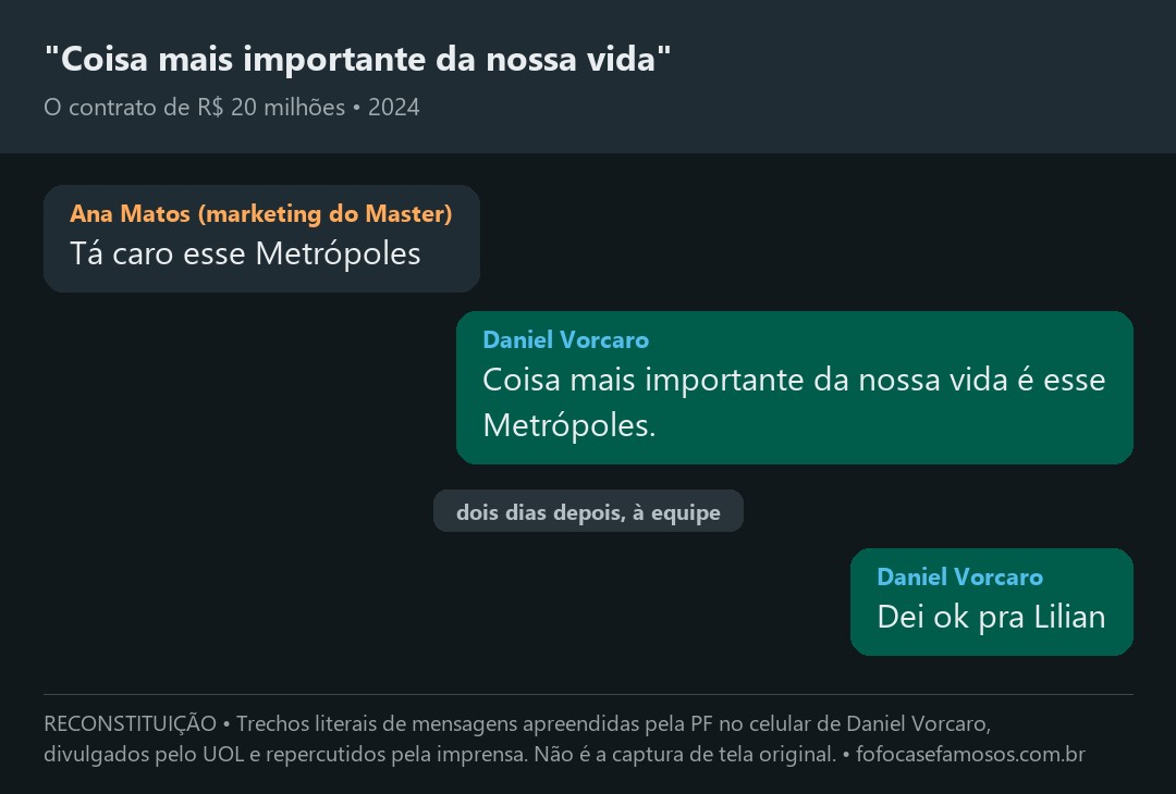 Reconstituição de conversa de Vorcaro sobre o contrato com o Metrópoles