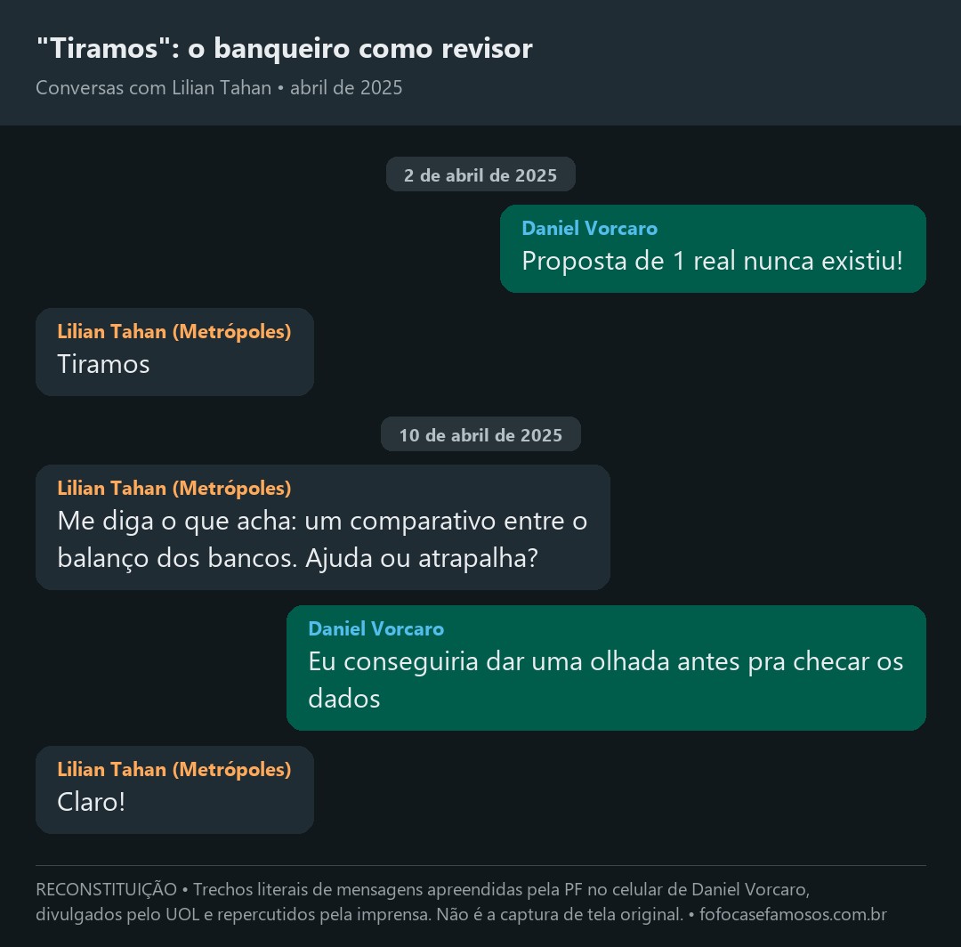 Reconstituição de conversas entre Vorcaro e Lilian Tahan em abril de 2025
